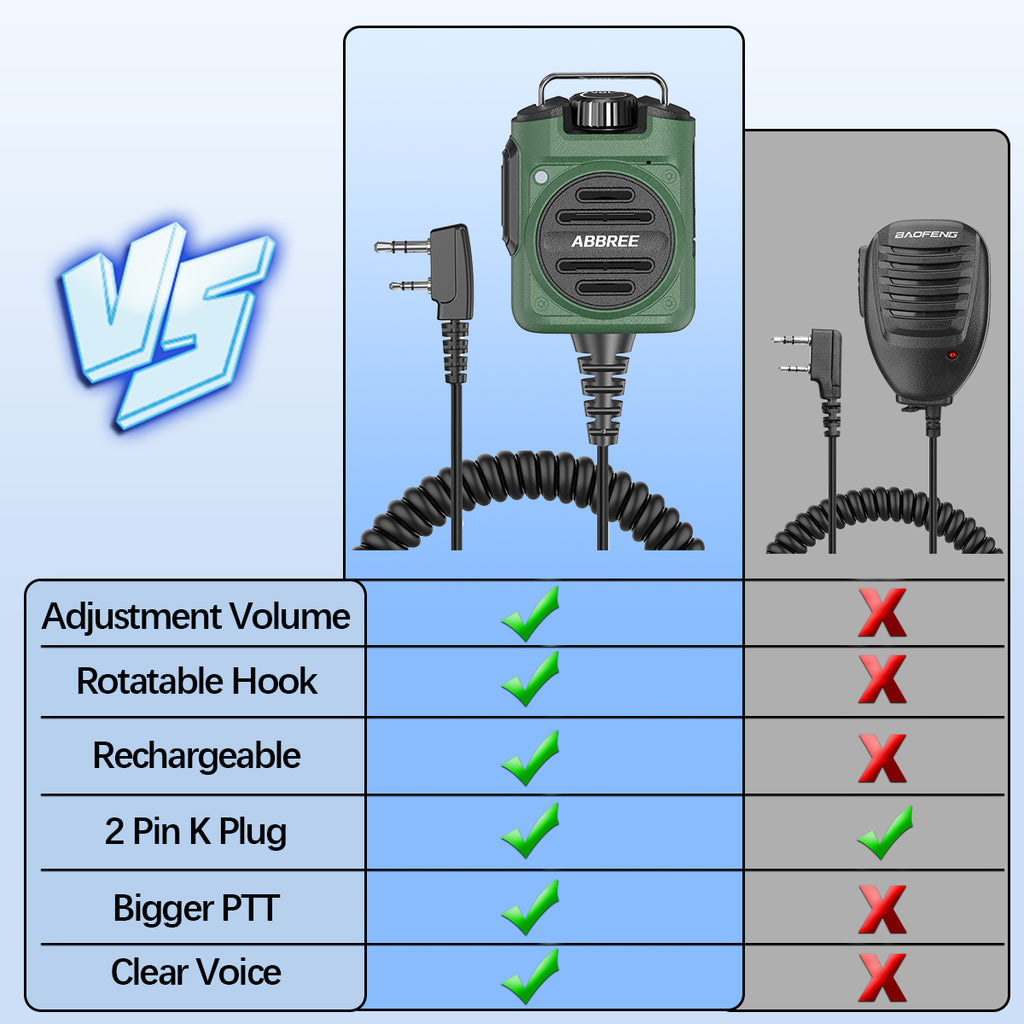 ABBREE AR-158 Rechargeable Walkie Talkie Microphone Speaker Volume Adjust Type-C Charging for Baofeng UV 5R MINI Quansheng UV K5