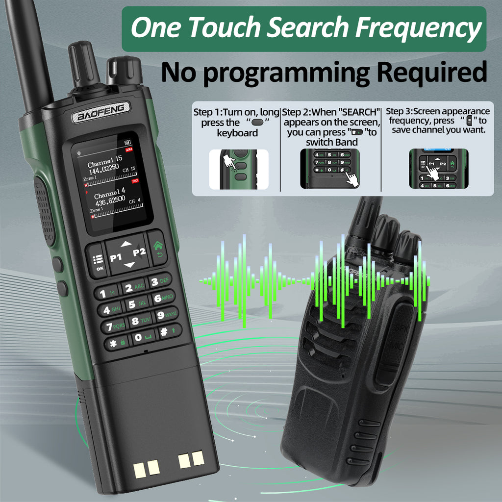 Baofeng DMR DM-32 3200mAh Digital Walkie Talkie GPS Dual Mode Analog TDMA Dual Time Slot AM FM APRS Digital Call Ham Radio DM-1701 UV-32