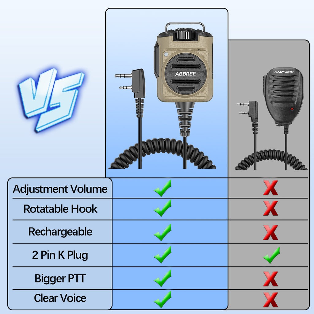 ABBREE AR-158 2 Pin Rechargeable Microphone Mic Adjustable Loud Speaker For Baofeng UV-5R UV-5R Mini UV-21 PRO UV-32 Ham Radios