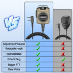ABBREE AR-158 2 Pin Rechargeable Microphone Mic Adjustable Loud Speaker For Baofeng UV-5R UV-5R Mini UV-21 PRO UV-32 Ham Radios