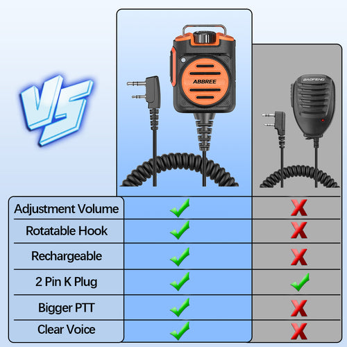 ABBREE AR-158 Rechargeable Microphone Speaker Mic Adjustable Volume Compatible With Baofeng UV-5R Mini UV-21 PRO UV-32 Ham Radio