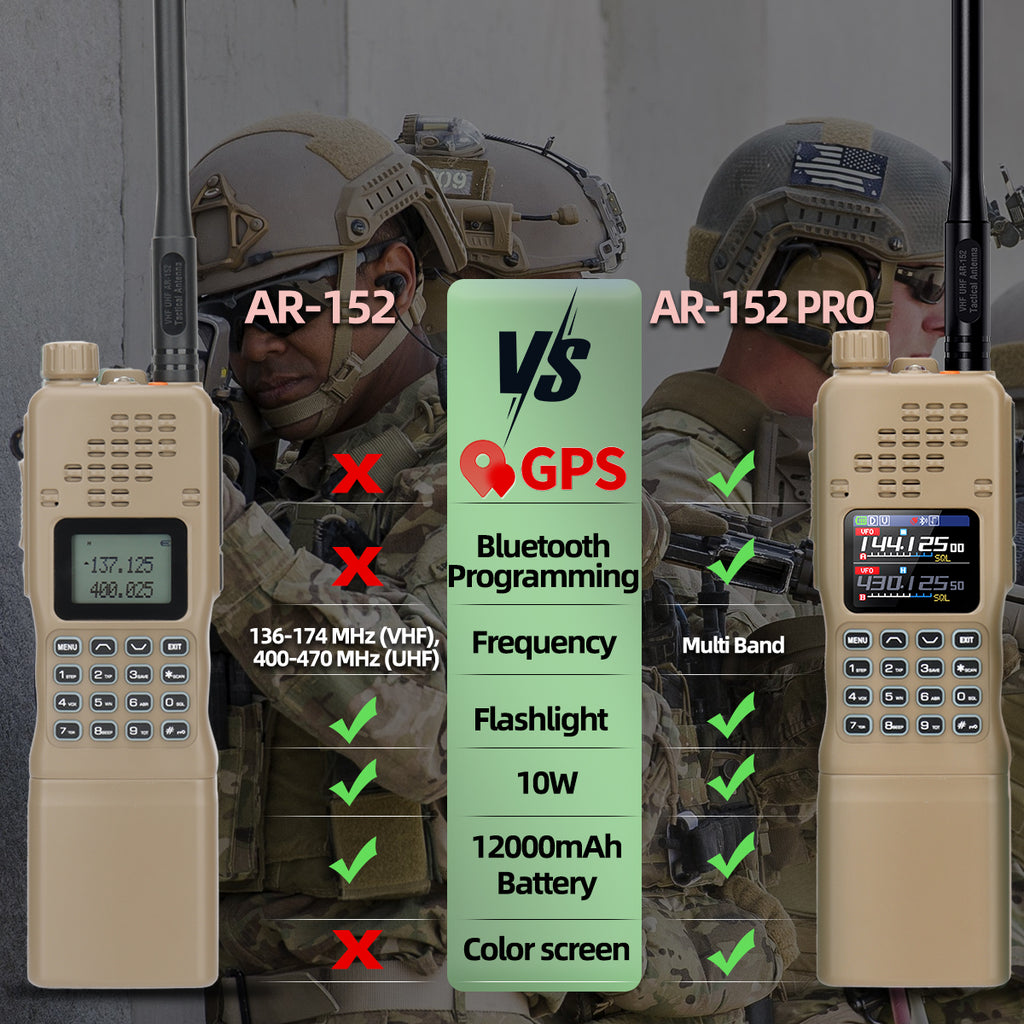Baofeng AR-152 PRO GPS Ham Radio High Powerful CS Tactical Game Walkie Talkie Long Range Upgraded AR-152 Portable Two Way Radio