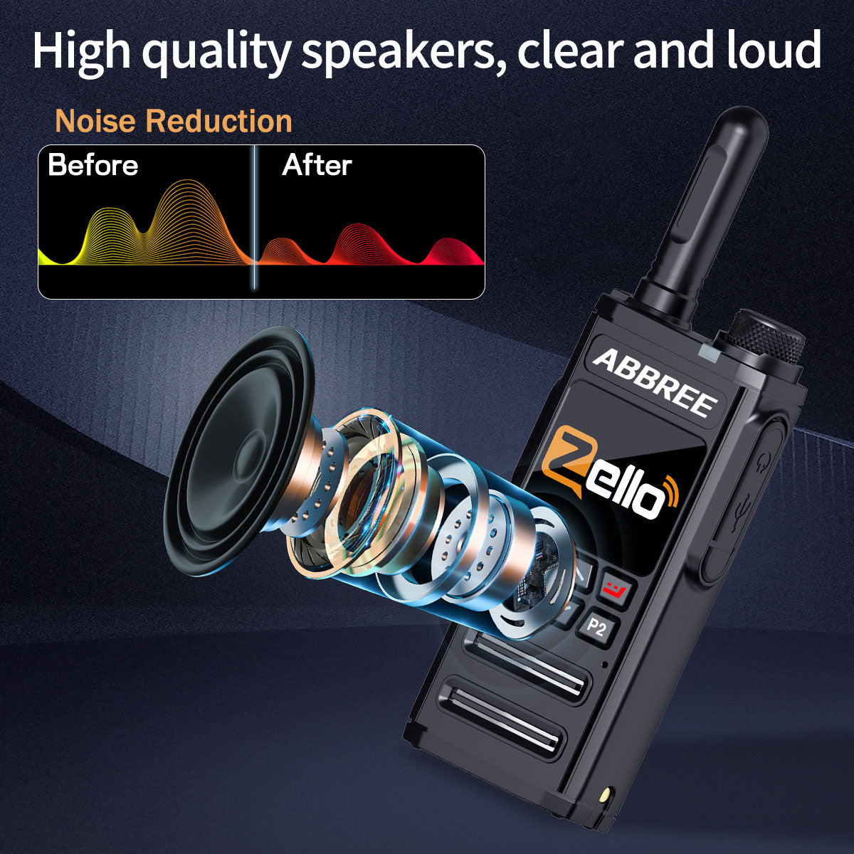 ABBREE GP-268 Network Walkie Talkie Zello Global POC Radio Wireless Unlimited distance SIM Card 4G Android Bluetooth Ham Radio