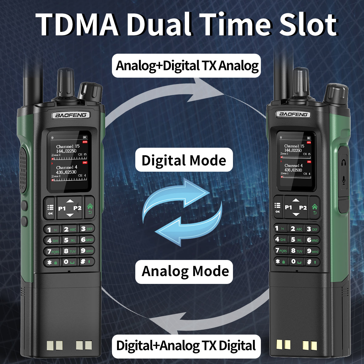 Baofeng DMR DM-32 3200mAh Digital Walkie Talkie GPS Dual Mode Analog TDMA Dual Time Slot AM FM APRS Digital Call Ham Radio DM-1701 UV-32