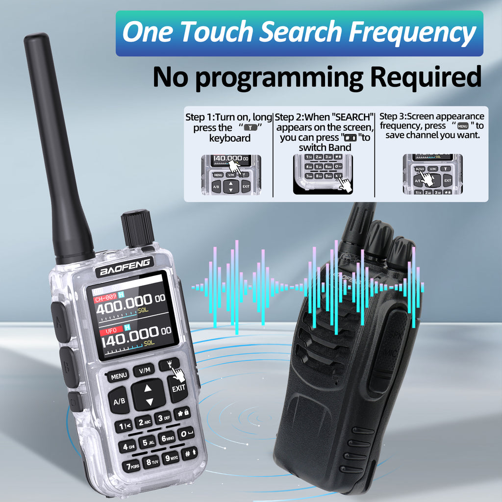 BAOFENG MINI 5 New Upgrade Walkie Talkie Wireless Copy Frequency 2200mAh Battery Bluetooth APP Programming UV-5R Mini Ham Radio