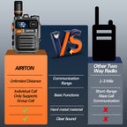 (Lifetime Free) Airiton Walkie Talkies Fast Radio Unlimited Range Nationwide Long Distance Handheld 4G LTE POC Two Way Radio Rapid Push to Talk Over Cellular Radio Long Range (2 with SIM Card)