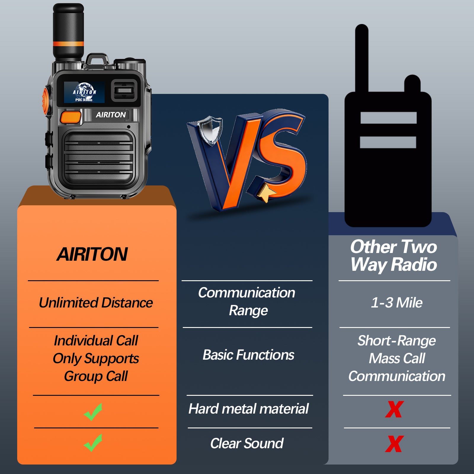 (Lifetime Free) Airiton Walkie Talkies Fast Radio Unlimited Range Nationwide Long Distance Handheld 4G LTE POC Two Way Radio Rapid Push to Talk Over Cellular Radio Long Range (2 with SIM Card)