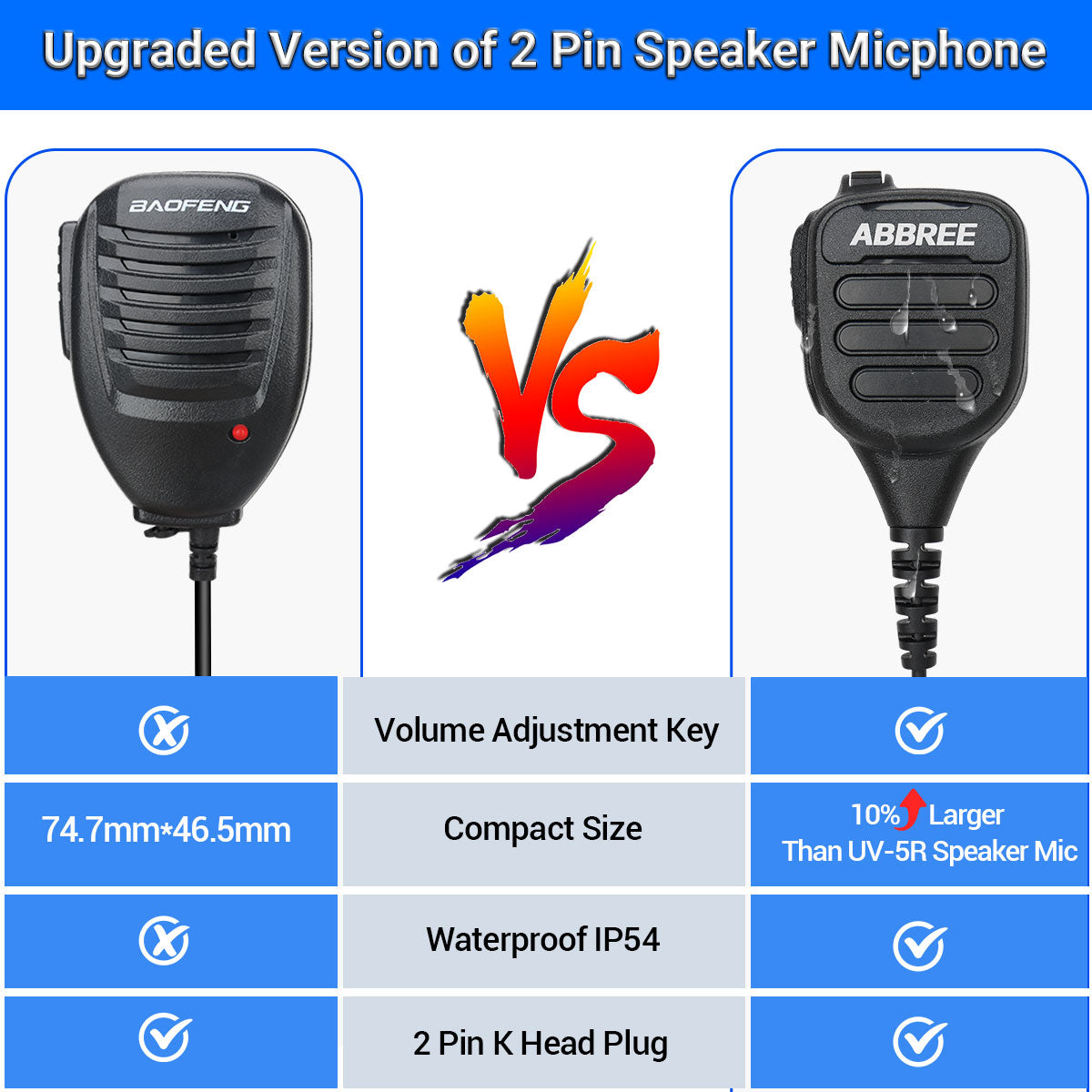 ABBREE AR-850 Speaker Mic Walkie Talkie Volume Adjustable IP54 Waterproof Compatible With Baofeng UV-5R UV-39 BF-888S Ham Radio