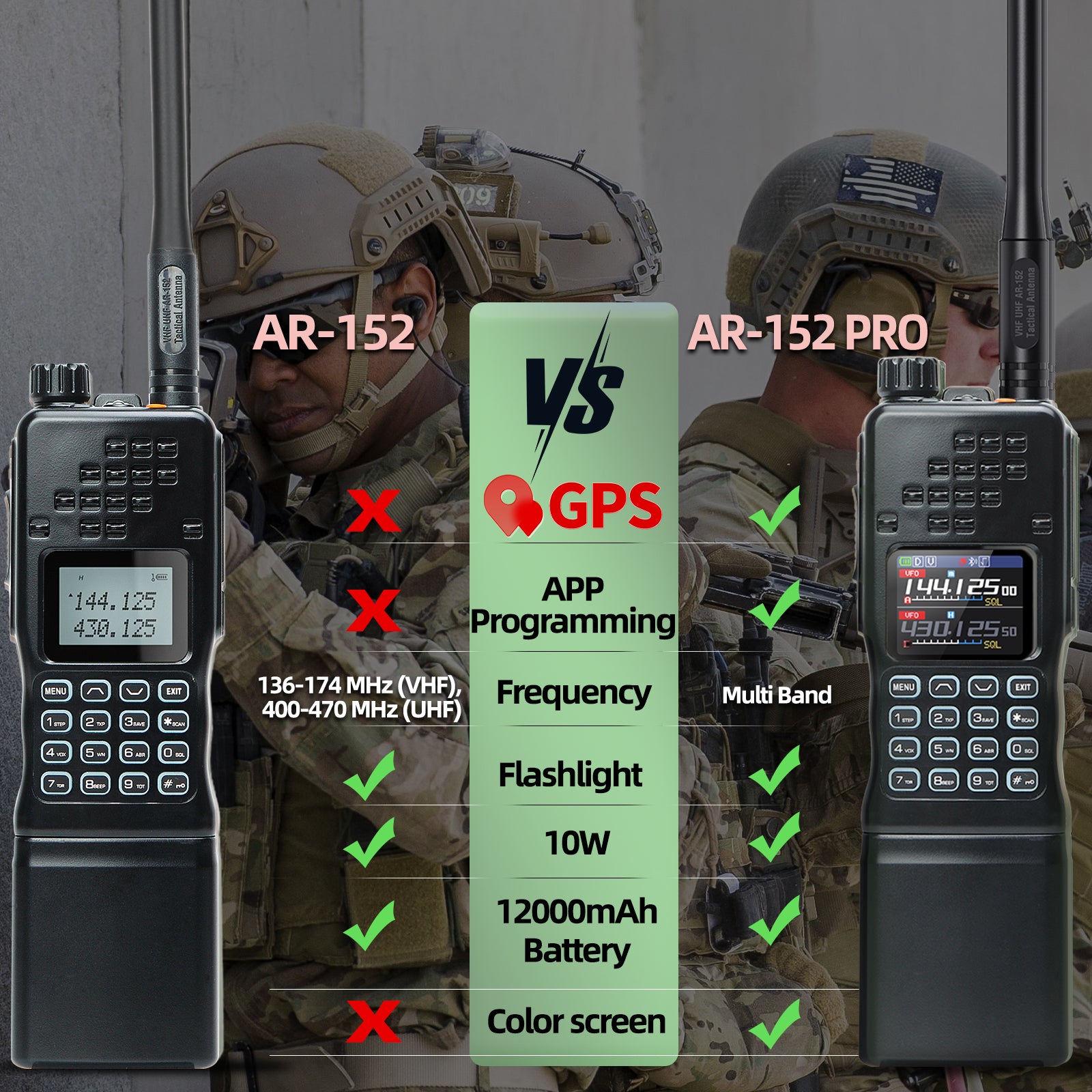 BAOFENG AR-152 PRO GPS Walkie Talkie Long Range Bluetooth Programming 10W Multi Band 12000mAh Tactial 1000CH Two Way Ham Radio