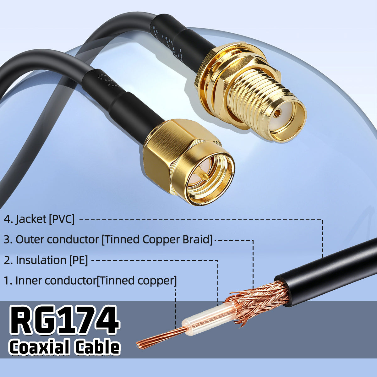 ABBREE SMA Male to Female RG174 Coaxial Extension Cable 3M 5M 10M WiFi Antenna RF Coax Pigtail for Router Network Card